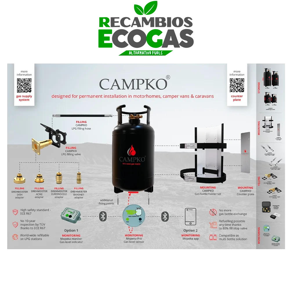 CAMPKO Póster - Sistema de suministro de gas para autocaravanas - 1200x800mm - revestido